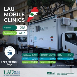LAU Mobile Clinic 2025 -  MSP 5km Race - Ehmej square (1)